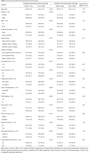 Click on image to zoom Table 1
