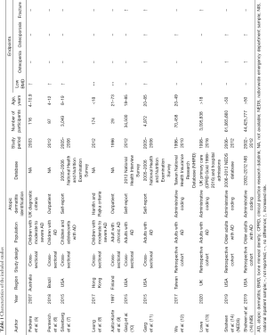 Click on image to zoom Table 1