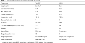 Click on image to zoom Table 1