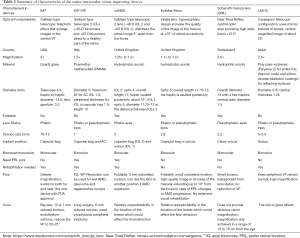 Click on image to zoom Table 2