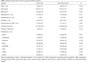 Table 1