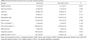 Click on image to zoom Table 2