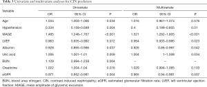 Click on image to zoom Table 3