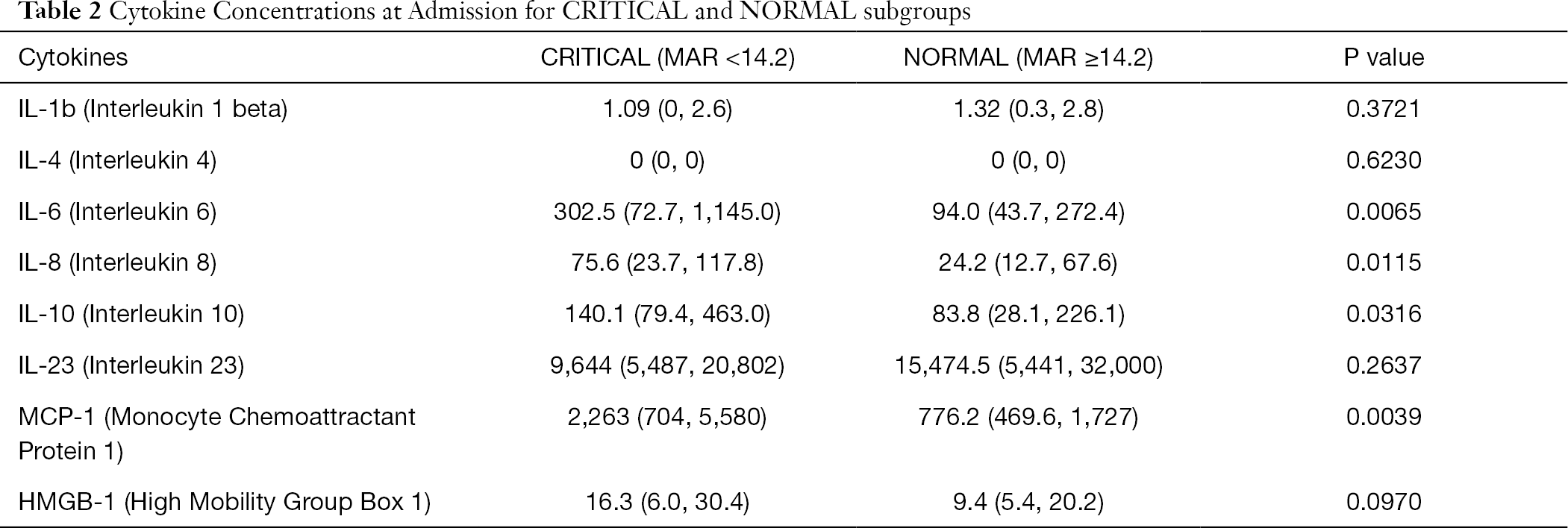 Table 2