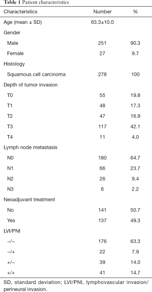 Click on image to zoom Table 1
