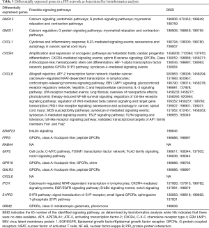 Click on image to zoom Table 3