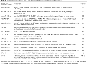 Click on image to zoom Table 4