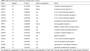 Click on image to zoom Table 1