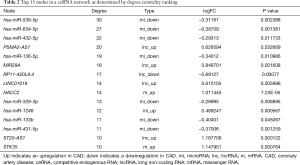 Click on image to zoom Table 2