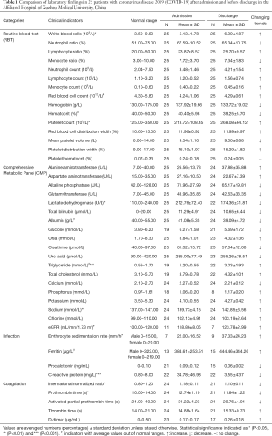 Click on image to zoom Table 1