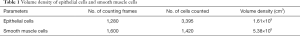 Click on image to zoom Table 1