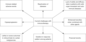 Click on image to zoom