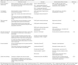 Click on image to zoom Table 1