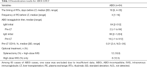 Click on image to zoom Table 1
