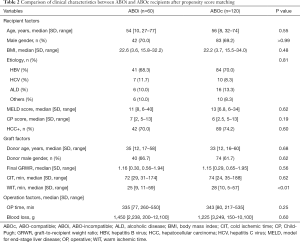 Click on image to zoom Table 2