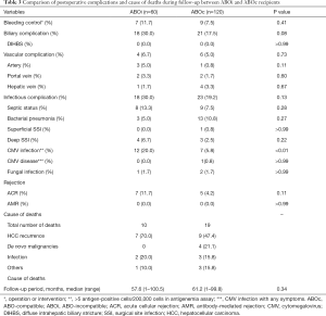 Click on image to zoom Table 3