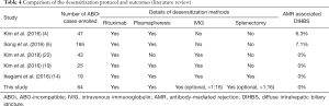 Click on image to zoom Table 4