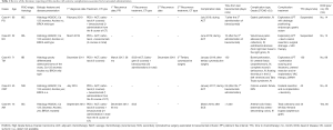 Click on image to zoom Table 1