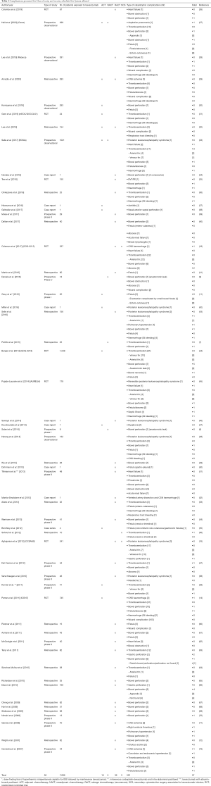 Click on image to zoom Table 2