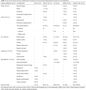 Click on image to zoom Table 3