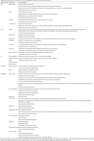 Click on image to zoom Table 4