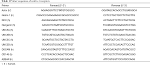 Click on image to zoom Table 1