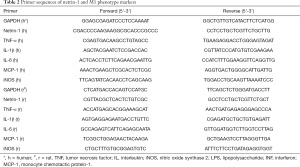 Click on image to zoom Table 2
