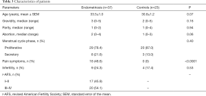 Click on image to zoom Table 3