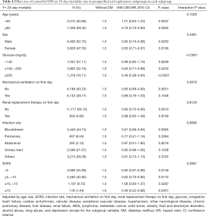 Click on image to zoom Table 4