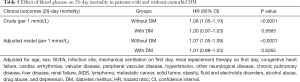 Click on image to zoom Table 5