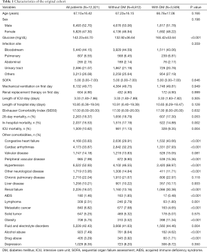 Click on image to zoom Table 1