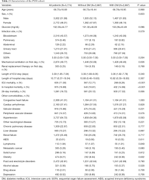 Click on image to zoom Table 2