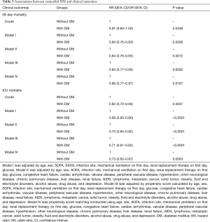Click on image to zoom Table 3
