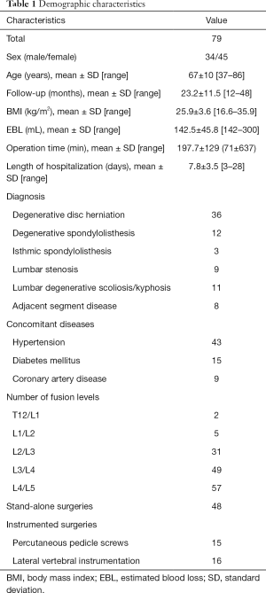 Click on image to zoom Table 1