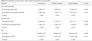 Click on image to zoom Table 2