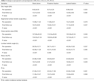 Click on image to zoom Table 3