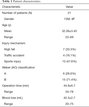 Click on image to zoom Table 1