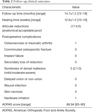 Click on image to zoom Table 2