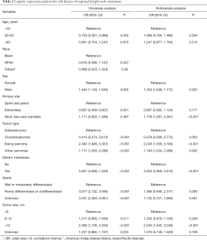 Click on image to zoom Table 2