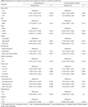 Table 3