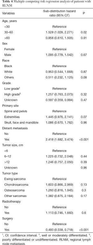 Click on image to zoom Table 4