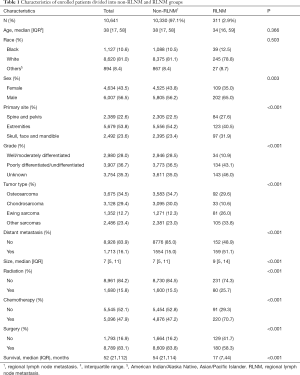 Click on image to zoom Table 1