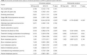 Click on image to zoom Table 2