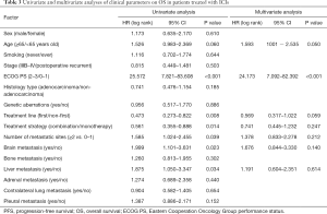 Click on image to zoom Table 3