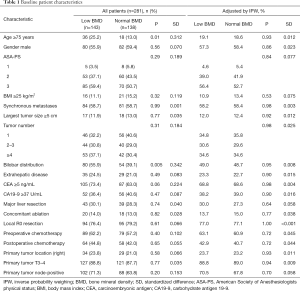 Click on image to zoom Table 1