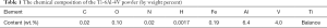 Click on image to zoom Table 1
