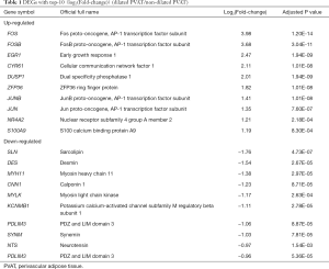 Click on image to zoom Table 1