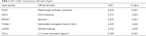 Click on image to zoom Table 2