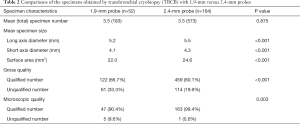 Click on image to zoom Table 2