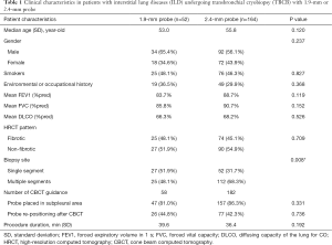 Click on image to zoom Table 1